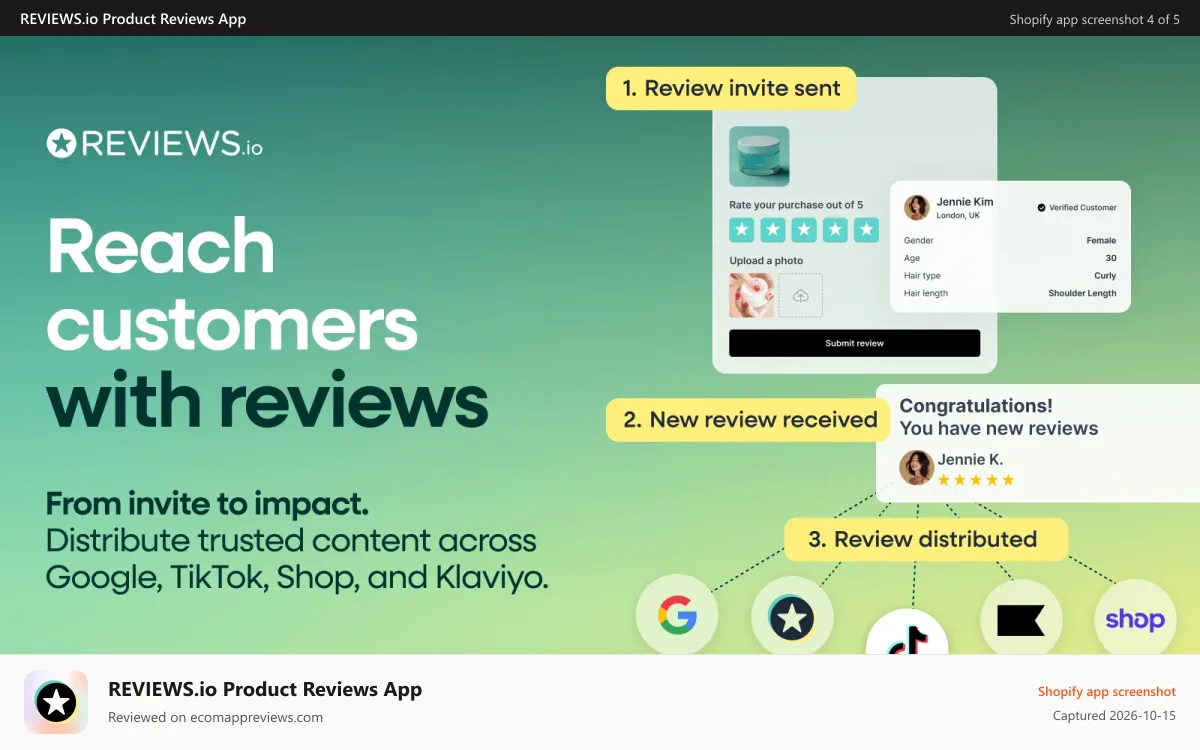 REVIEWS.io Product Reviews App Shopify app screenshot: Distribute reviews to more channels
