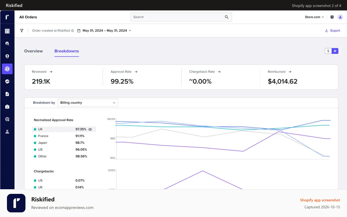 Riskified Shopify app screenshot: Webapp order relevance