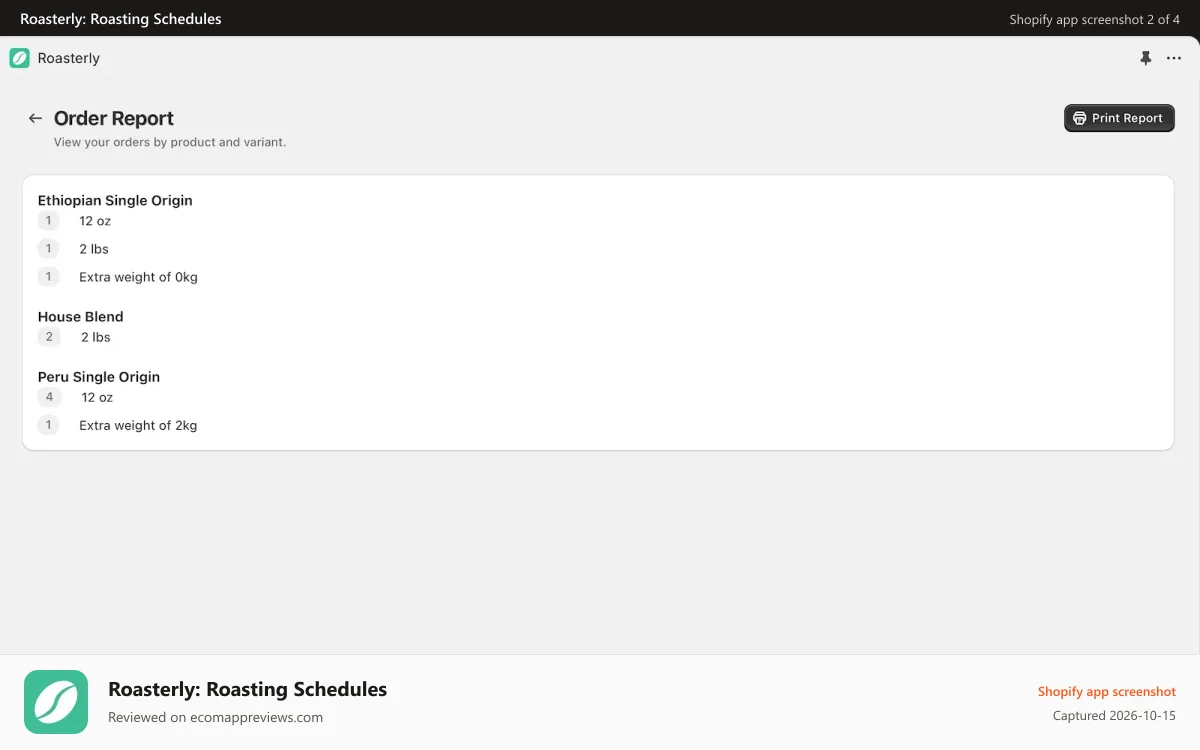 Roasterly: Roasting Schedules Shopify app screenshot: Order report breaking showing what needs to be roasted.
