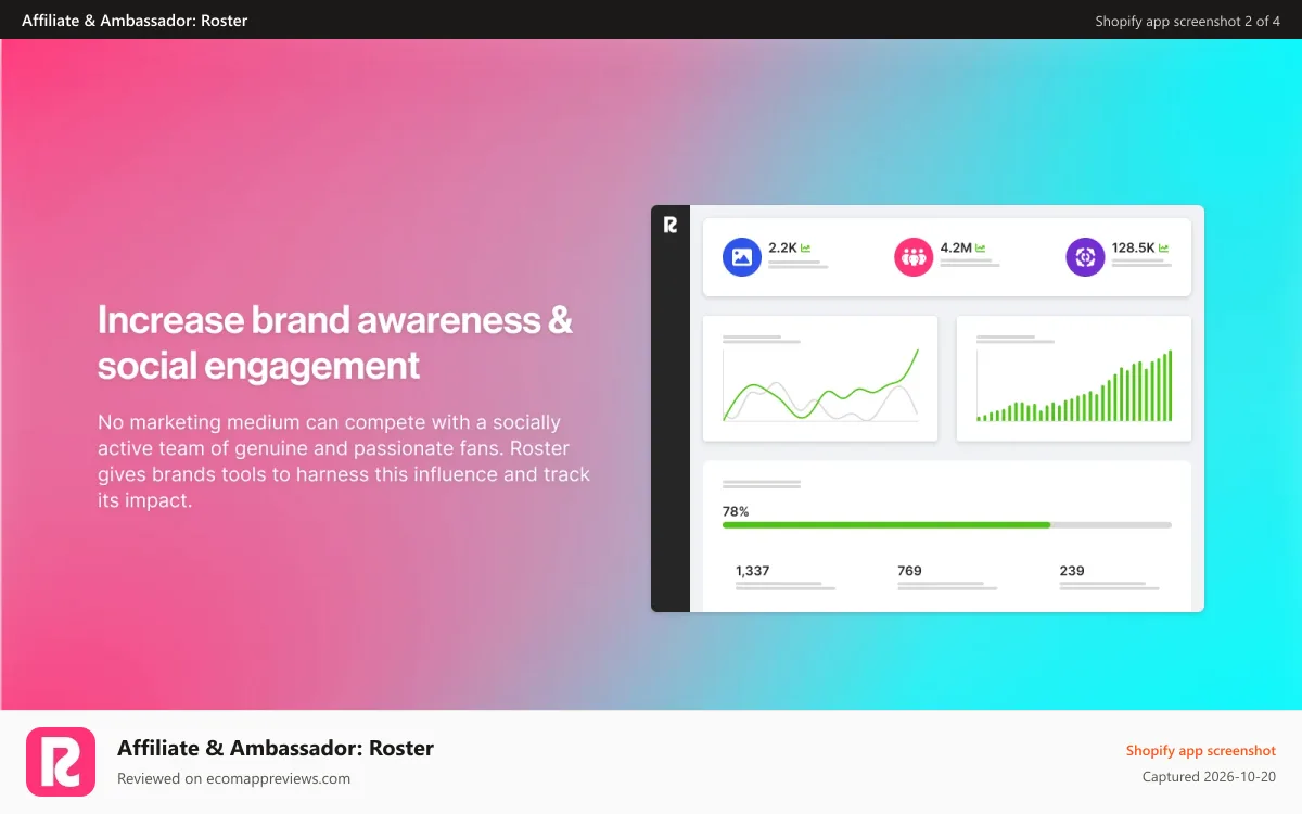 Affiliate & Ambassador: Roster Shopify app screenshot: Turn customers into ambassadors — recruit from your own buyers