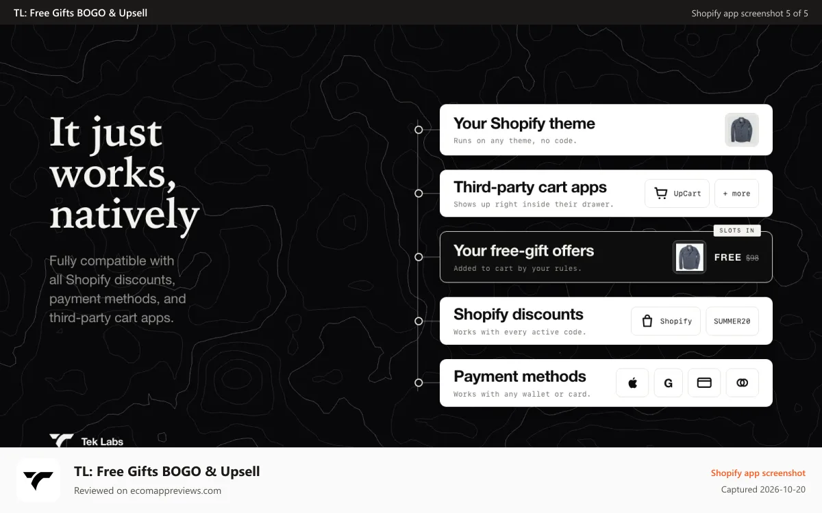 TL: Free Gifts BOGO & Upsell Shopify app screenshot: It jus work natively