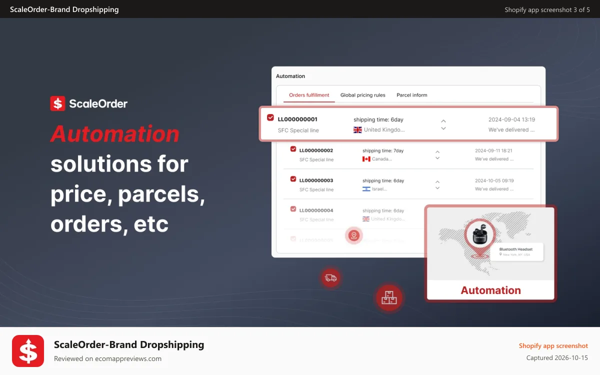 ScaleOrder‑Brand Dropshipping Shopify app screenshot: Automation solutions for Price, Parcels and Orders etc