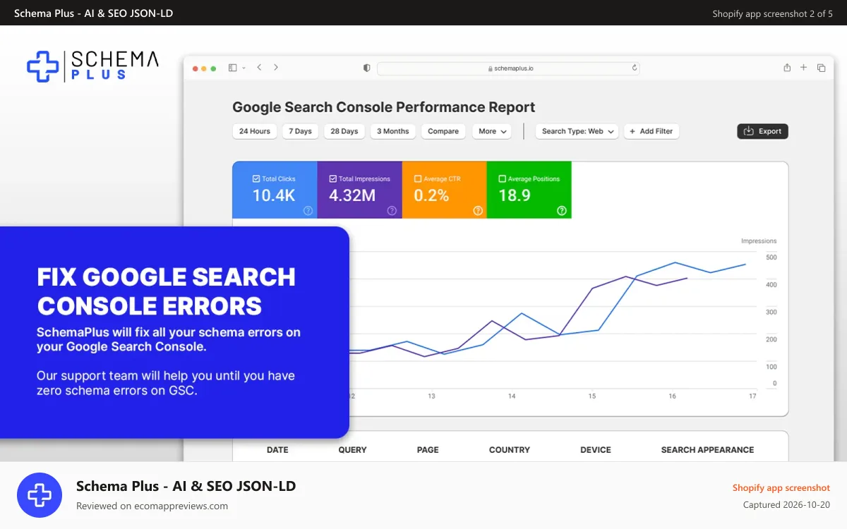 Schema Plus ‑ AI & SEO JSON‑LD Shopify app screenshot: SchemaPlus solves all Google Search Console Errors.