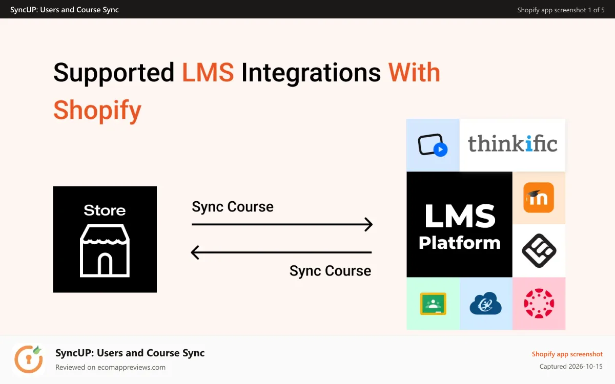 SyncUP: Users and Course Sync Shopify app screenshot: Sync users from Shopify Store to IDP or any third party