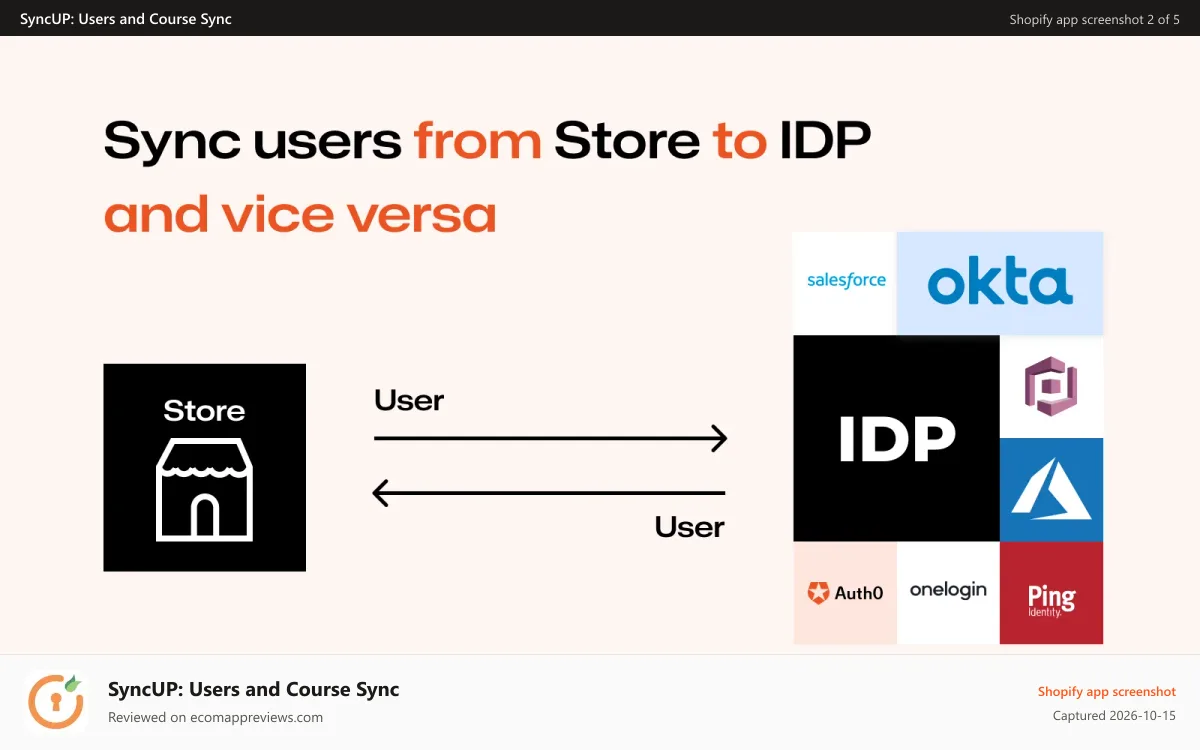 SyncUP: Users and Course Sync Shopify app screenshot: Integrate Shopify with LMS & Assign courses on product purchase