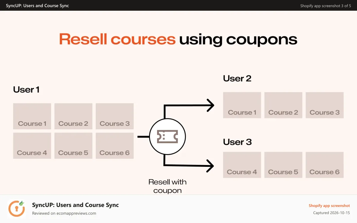 SyncUP: Users and Course Sync Shopify app screenshot: Sync users across multiple Shopify stores - SCIM Provisioning