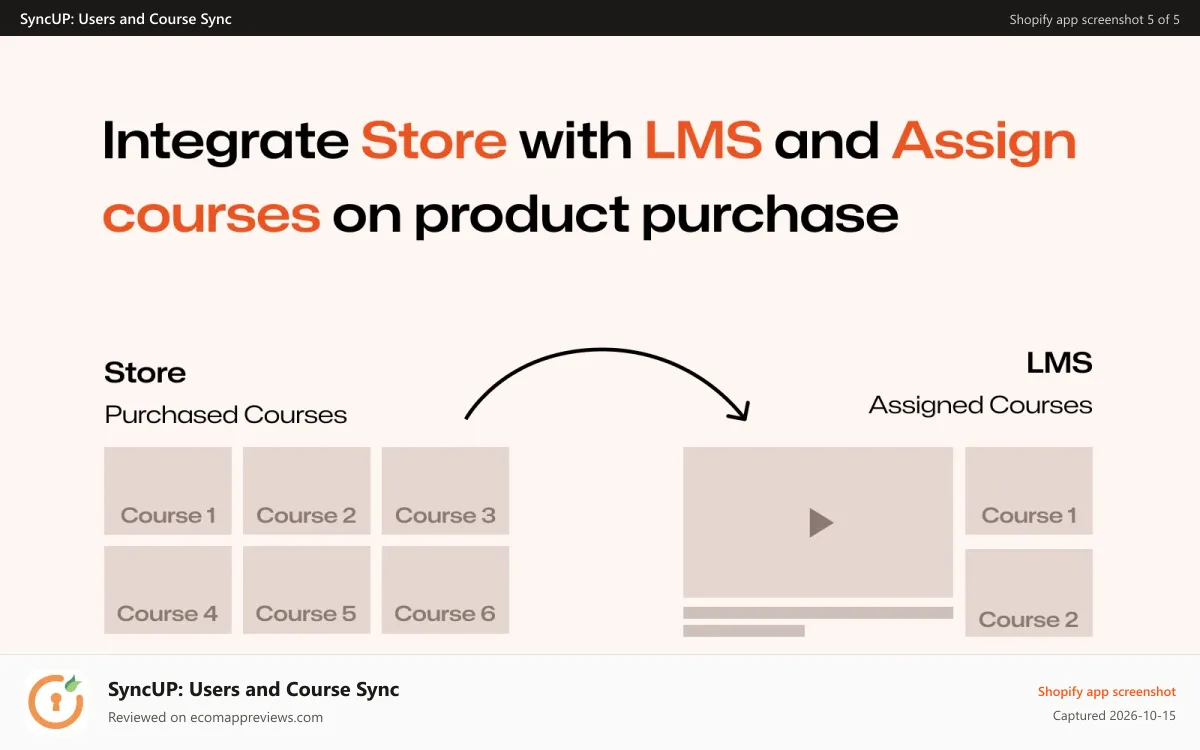 SyncUP: Users and Course Sync Shopify app screenshot: Supported LMS that can be Integrated with Shopify Store