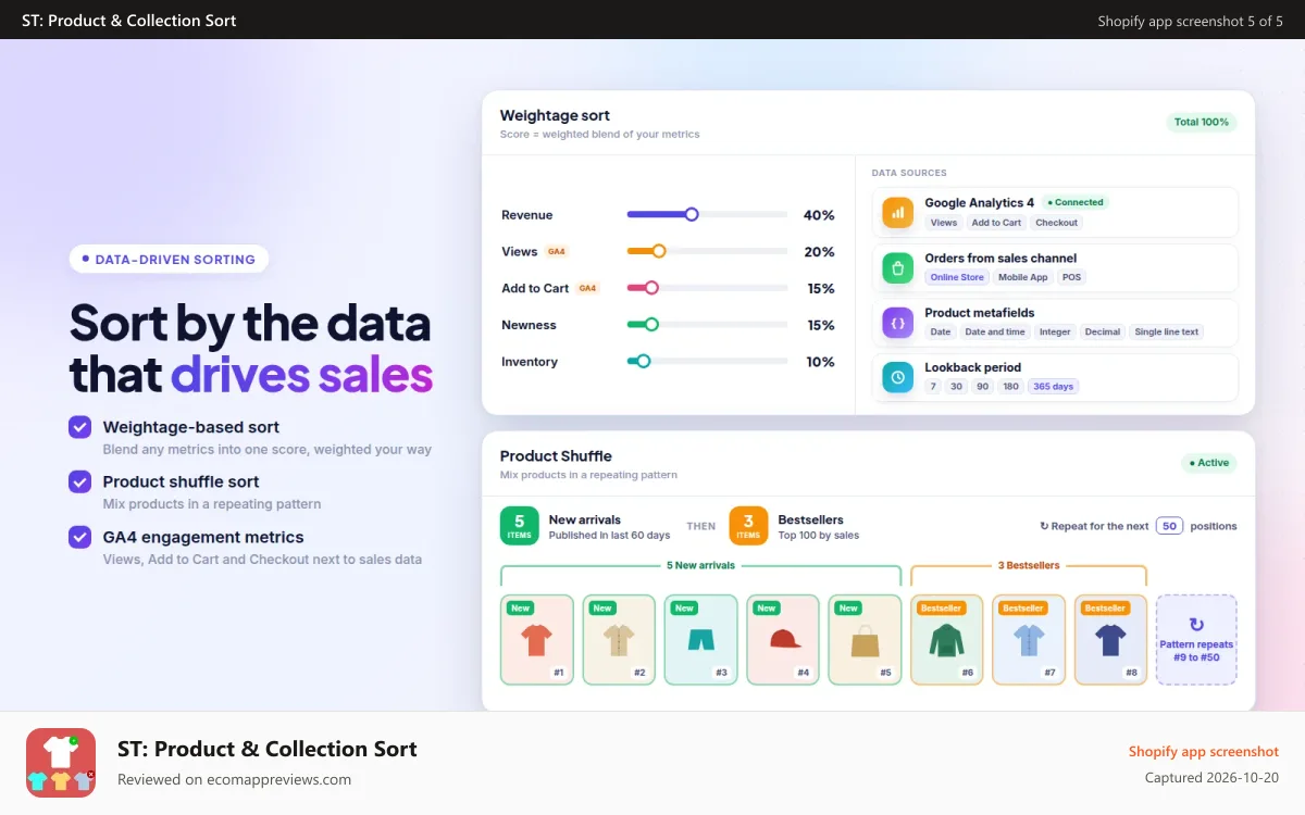 ST: Product & Collection Sort Shopify app screenshot: Weightage sort, Repeating pattern based sort, shuffle sorting