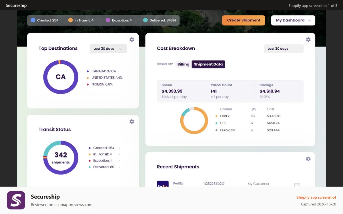 Secureship Shopify app screenshot: Beautiful Dashboard and Insights into your shipping