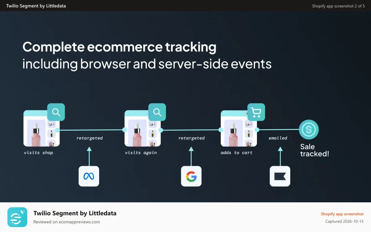 Twilio Segment by Littledata Shopify app screenshot: Complete ecommerce tracking and order import