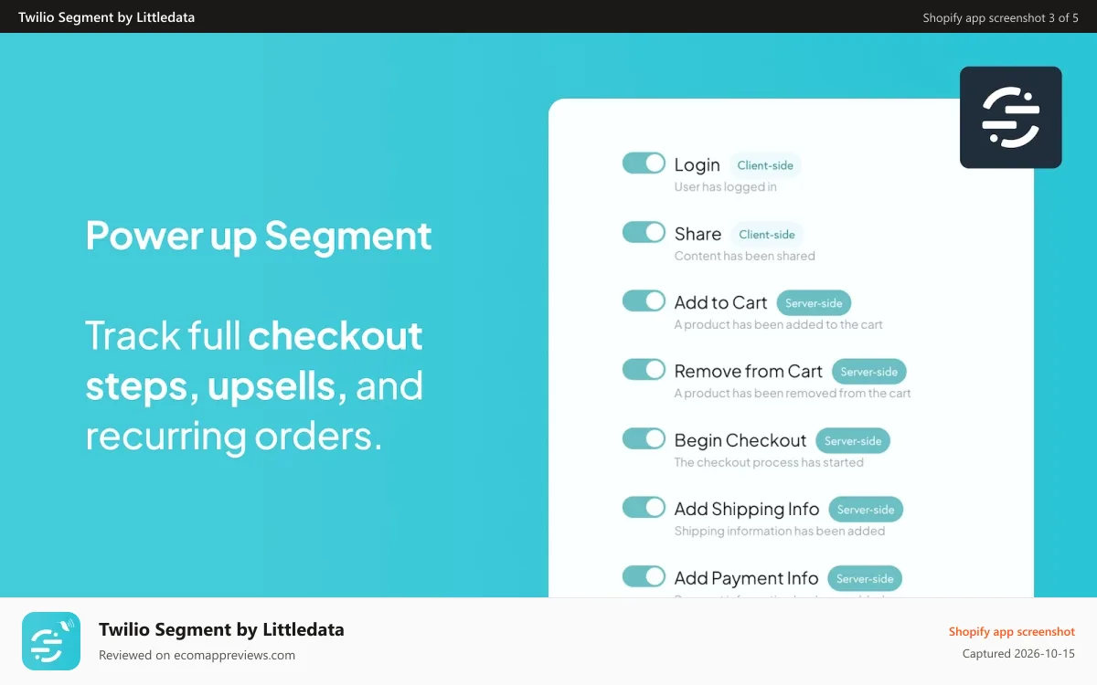 Twilio Segment by Littledata Shopify app screenshot: Track all ecommerce events into Segment