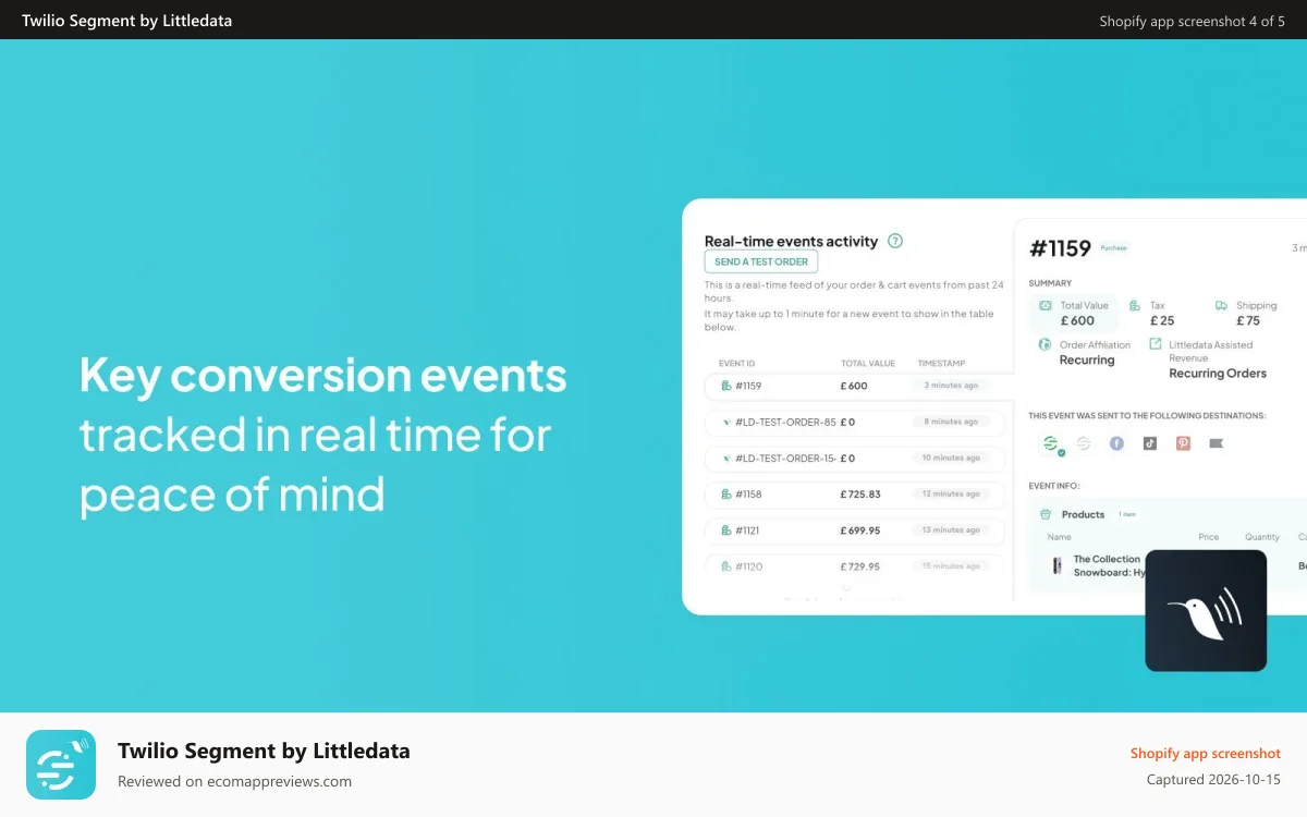 Twilio Segment by Littledata Shopify app screenshot: Key conversion events tracked realtime