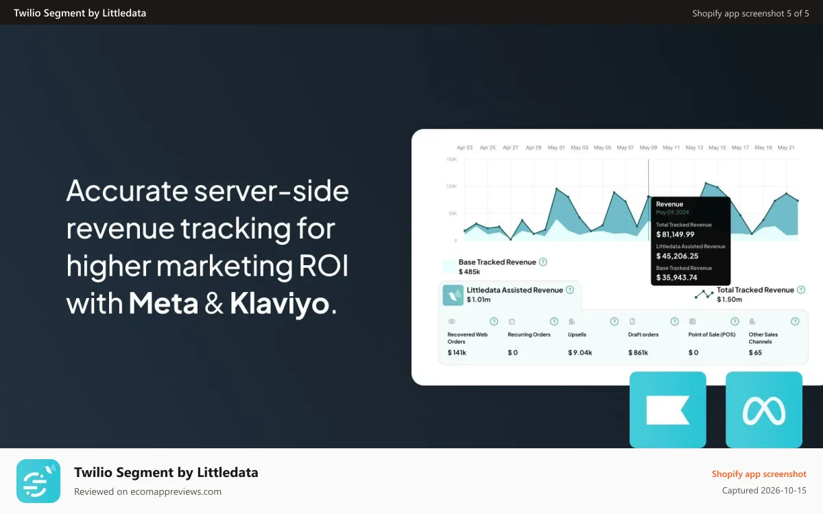 Twilio Segment by Littledata Shopify app screenshot: Accurate revenue tracking for marketing
