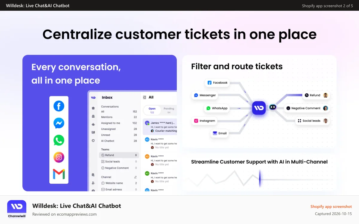 Willdesk: Live Chat&AI Chatbot Shopify app screenshot: Centralize all your support tickets in one place-willdesk