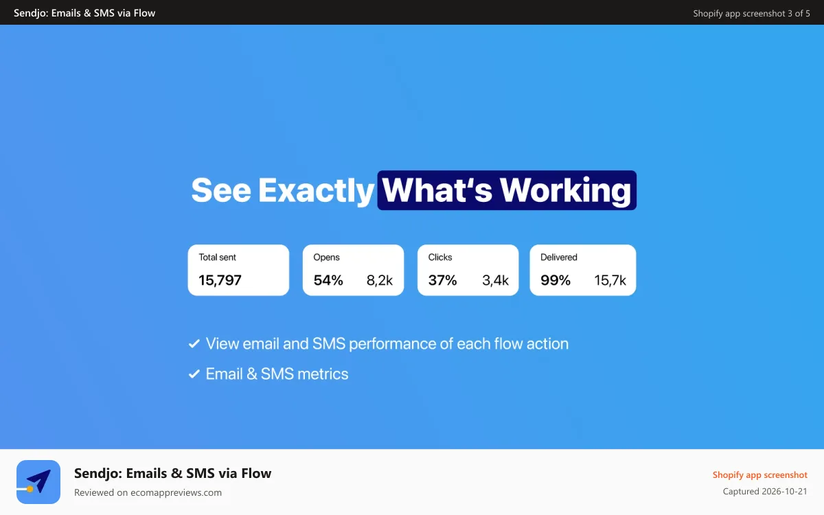Sendjo: Emails & SMS via Flow Shopify app screenshot: Analytics: Track email opens, clicks and complaints.