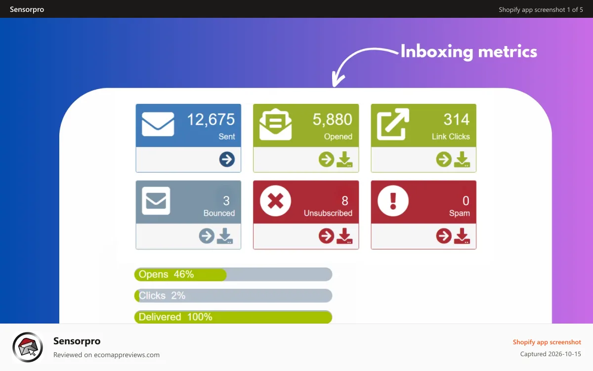 Sensorpro Shopify app screenshot: Email marketing made easy.
