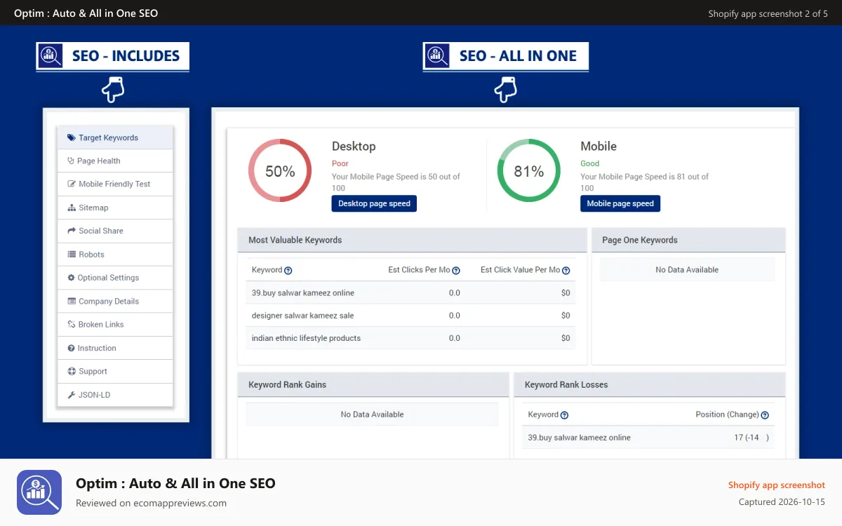 Optim : Auto & All in One SEO Shopify app screenshot: Unique dashboard with all helpful numbers