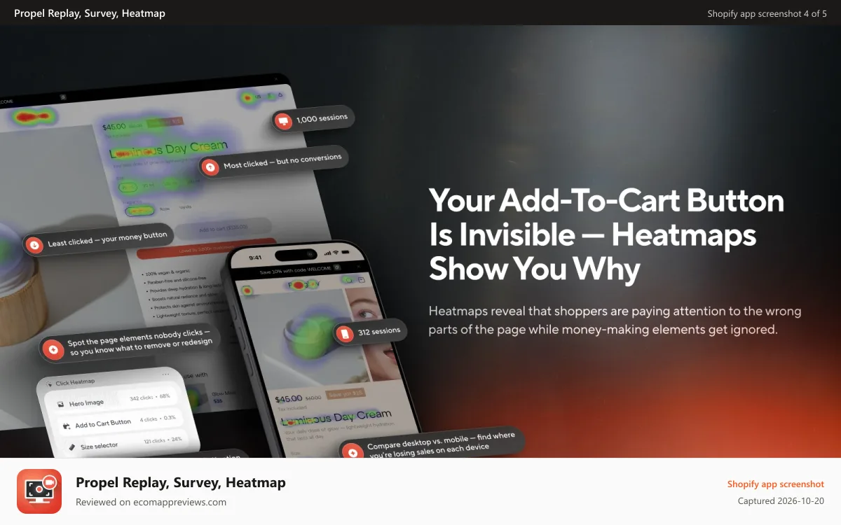 Propel Replay, Survey, Heatmap Shopify app screenshot: Click heatmap showing an ignored add to cart button