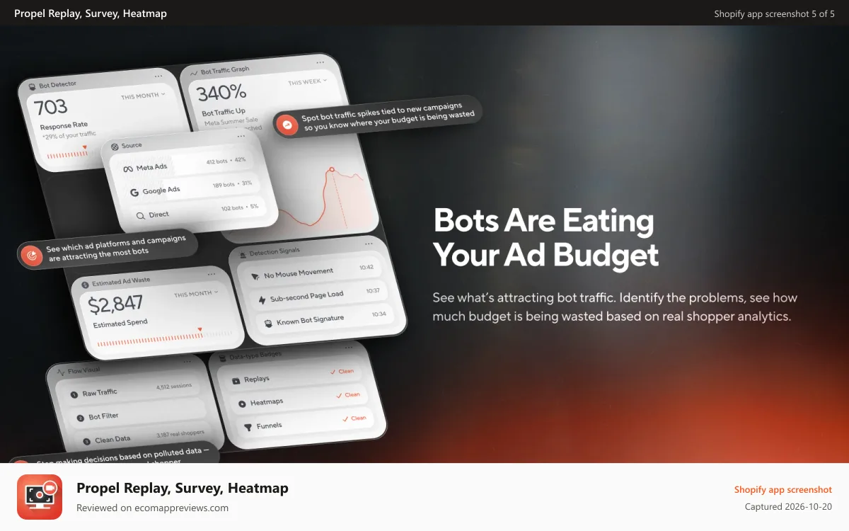 Propel Replay, Survey, Heatmap Shopify app screenshot: Bot report showing ad budget wasted by bots and competitors