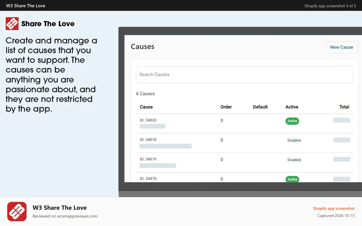 W3 Share The Love Shopify app screenshot: Share the love admin - manage causes