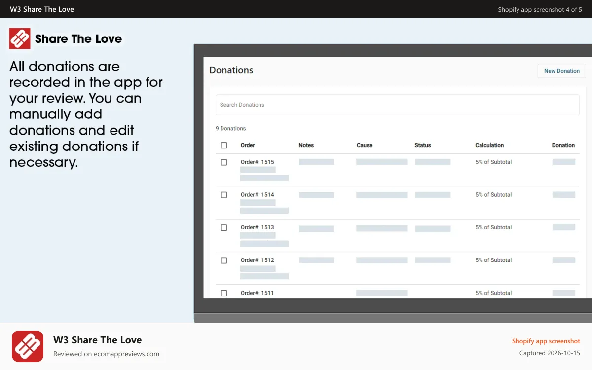 W3 Share The Love Shopify app screenshot: Share the love admin - manage donations