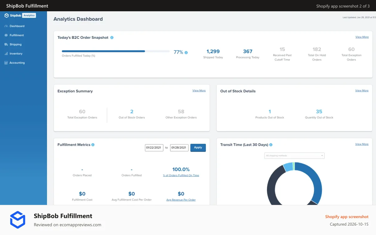 ShipBob Fulfillment Shopify app screenshot: ShipBob analytics dashboard