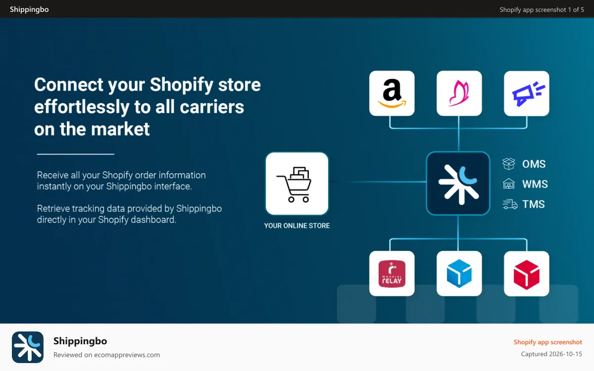 Shippingbo Shopify app screenshot: A rich ecosystem with over 200 connectors