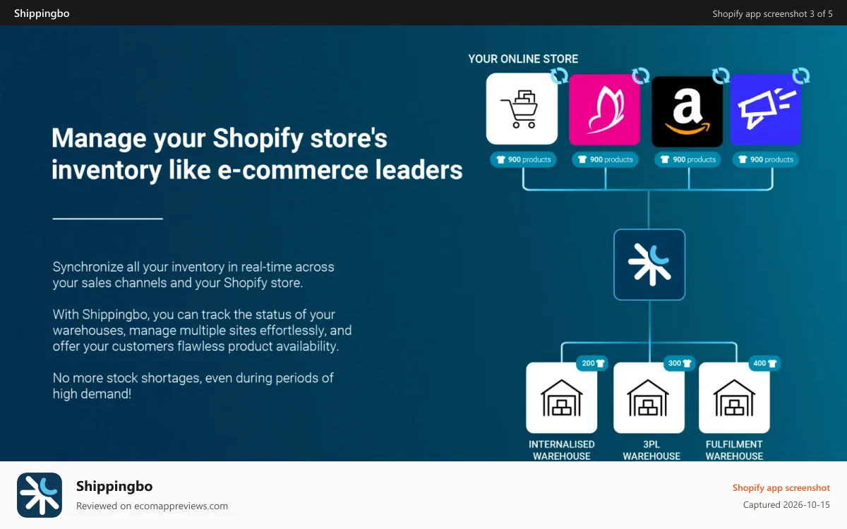 Shippingbo Shopify app screenshot: Manage your Shopify inventory like e-commerce leaders