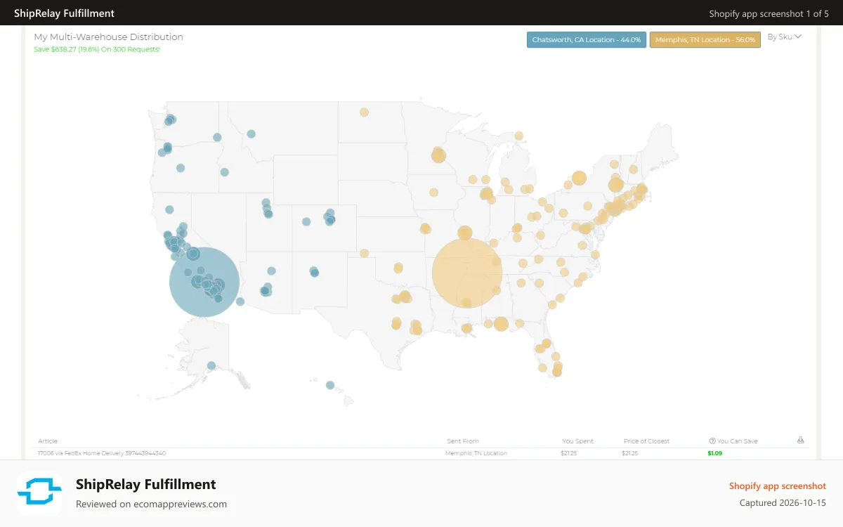 ShipRelay Fulfillment Shopify app screenshot: Distribute and Save