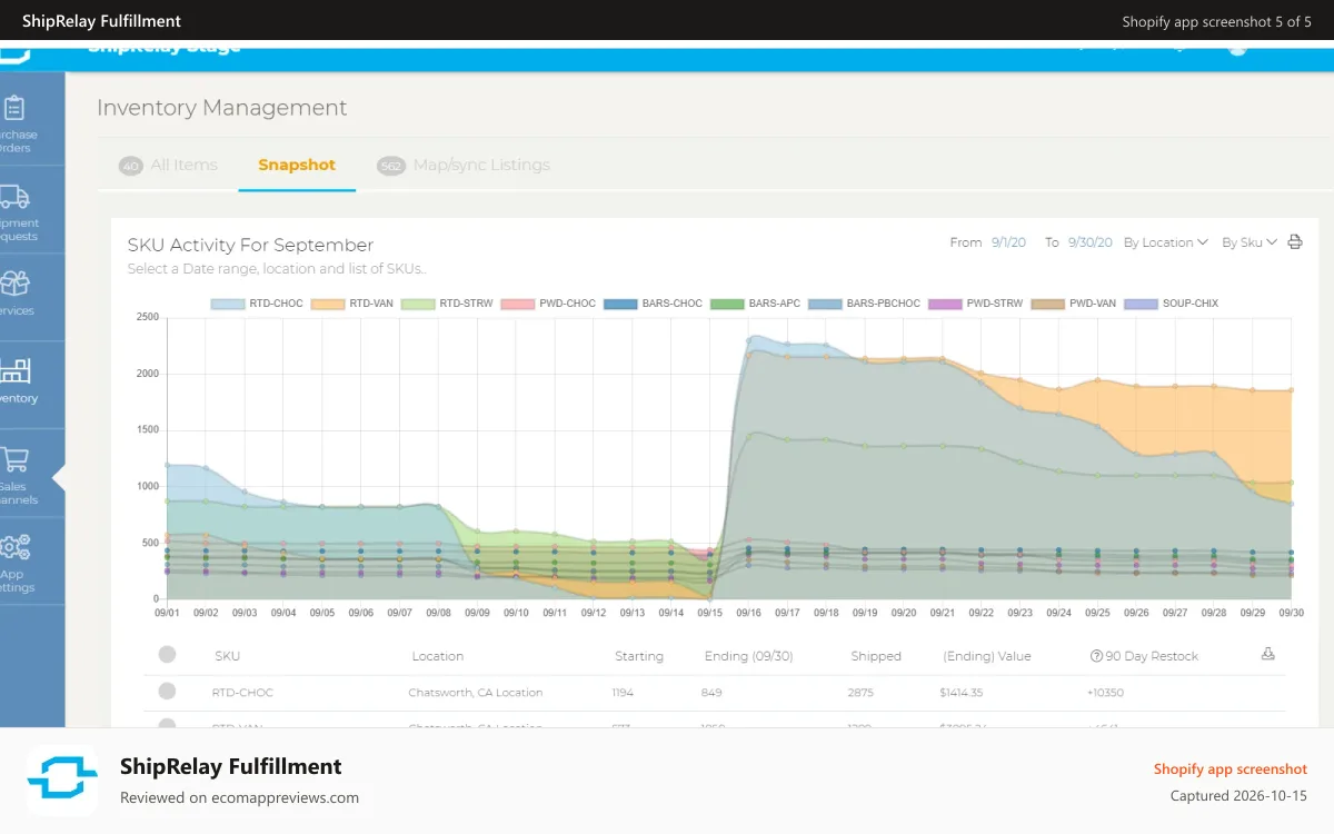 ShipRelay Fulfillment Shopify app screenshot: SKU Snapshot