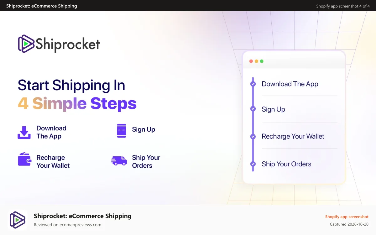 Shiprocket: eCommerce Shipping Shopify app screenshot: Get.. Set.. Go..