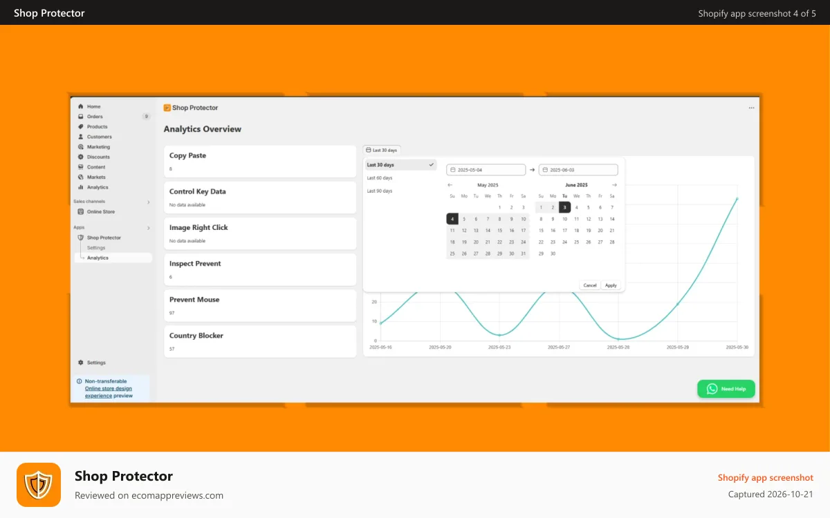 Shop Protector Shopify app screenshot: shop protector analytics