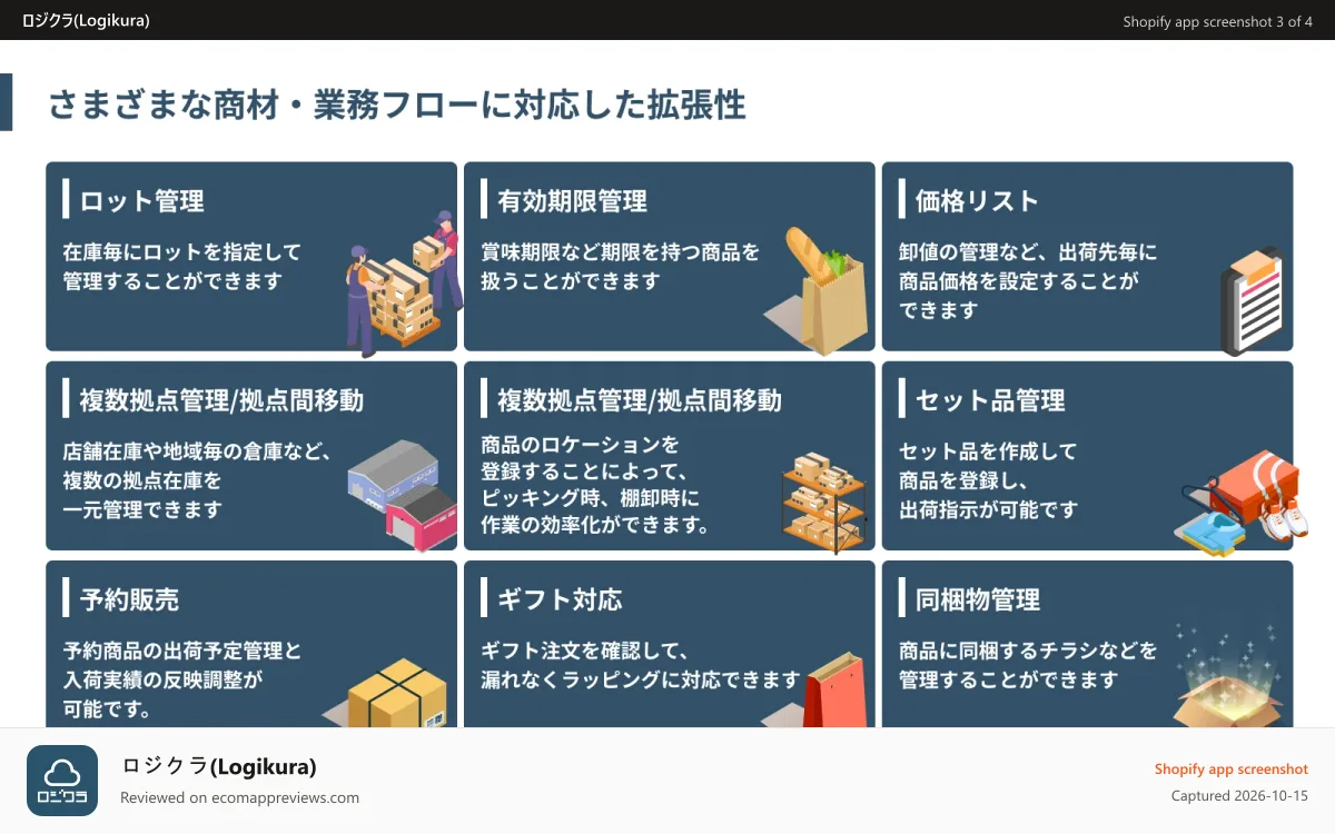 ロジクラ(Logikura) Shopify app screenshot: 機能