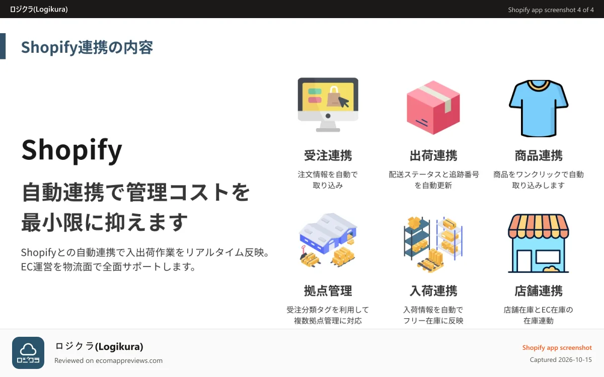 ロジクラ(Logikura) Shopify app screenshot: 連携内容