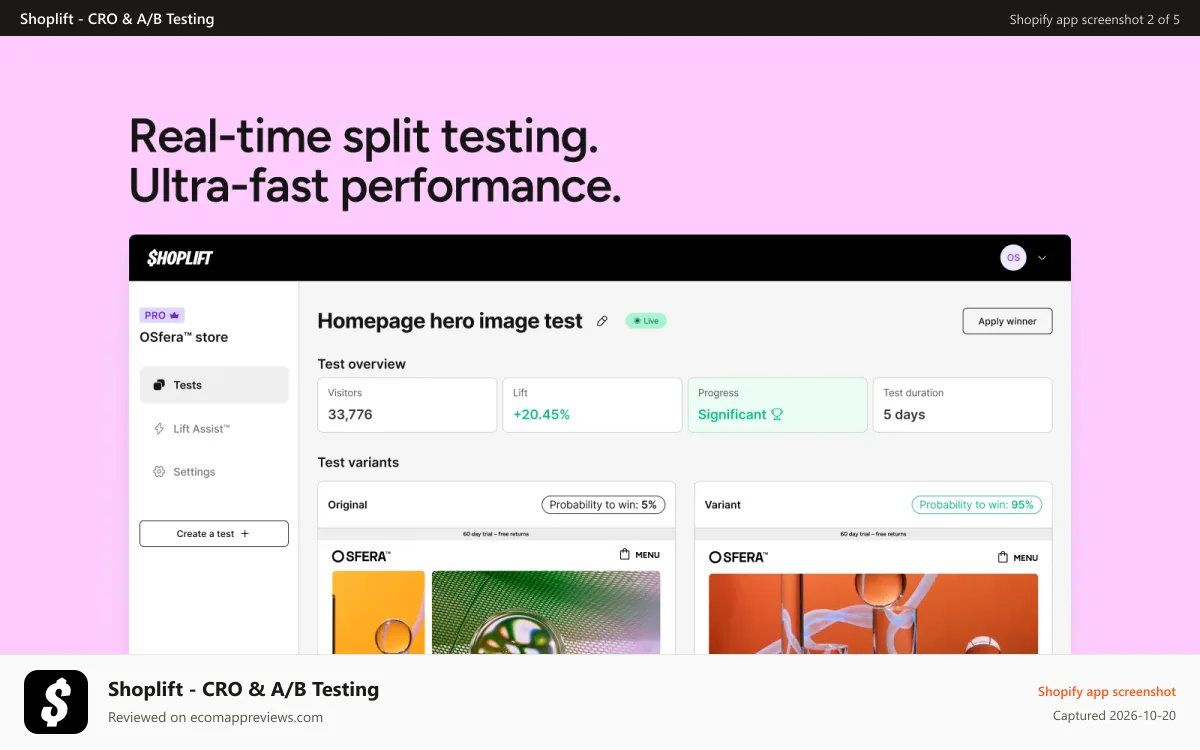 Shoplift ‑ CRO & A/B Testing Shopify app screenshot: Real-time split testing. Ultra-fast performance.