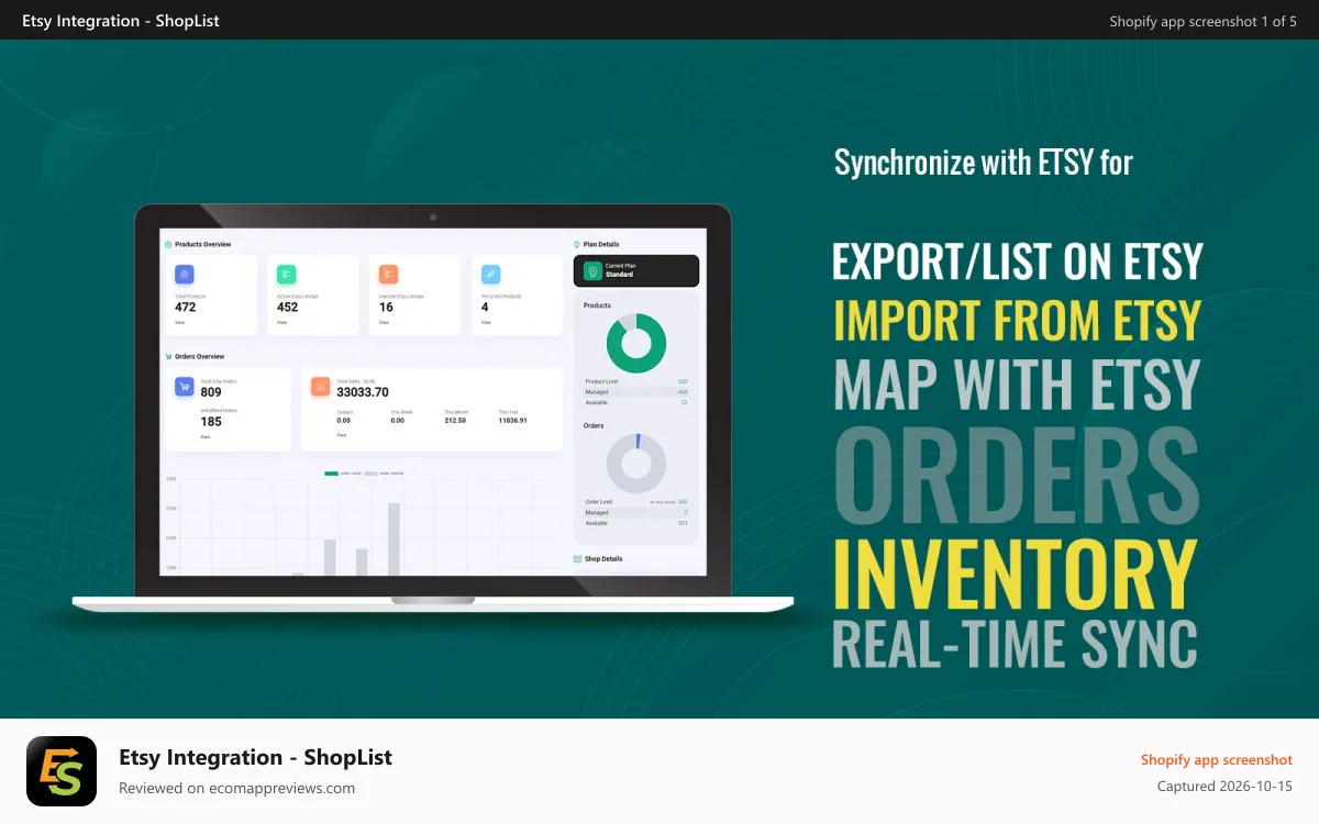 Etsy Integration ‑ ShopList Shopify app screenshot: Integration between Shopify and ETSY stores