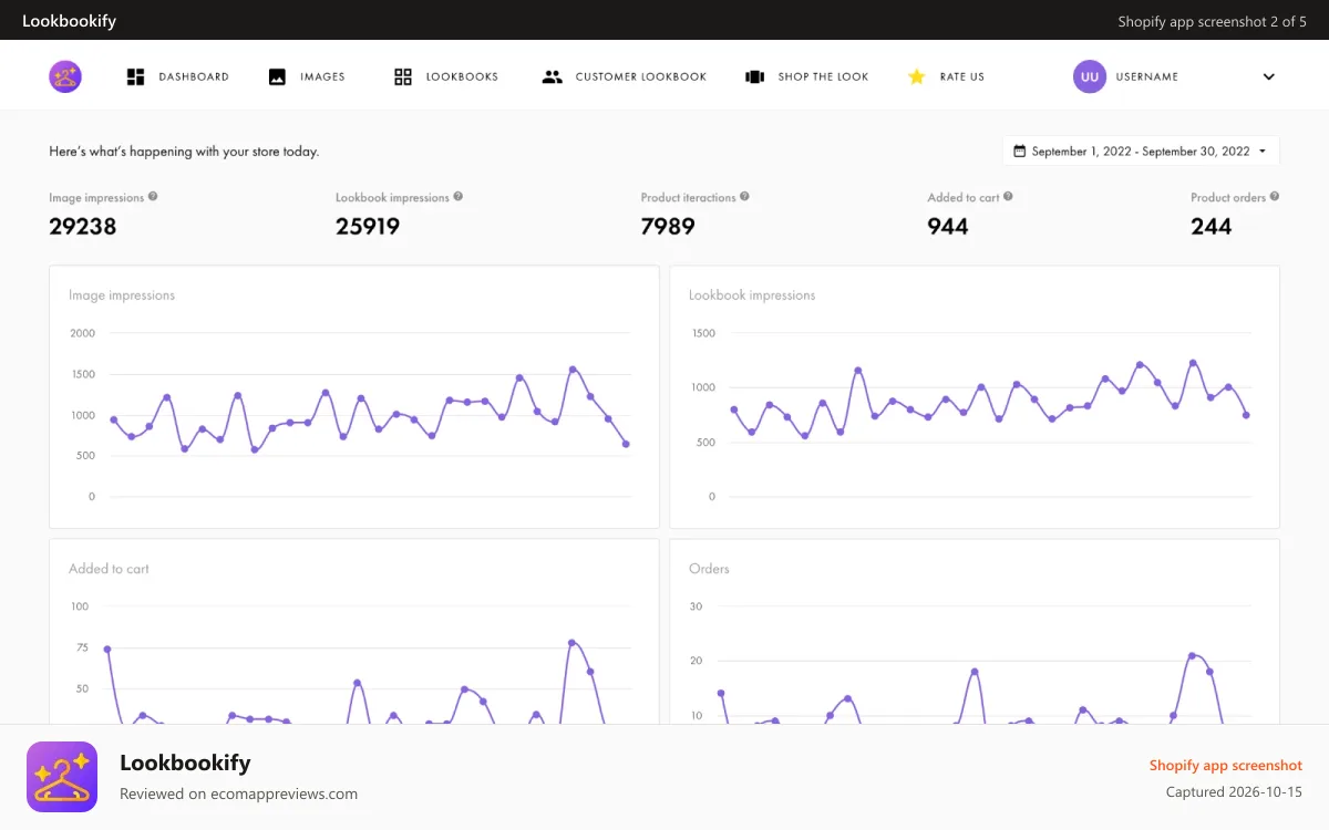 Lookbookify Shopify app screenshot: Admin panel with analytics