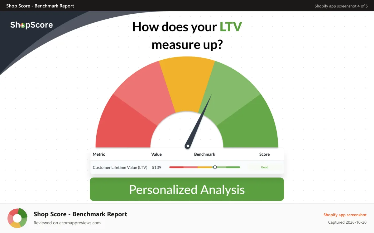 Shop Score ‑ Benchmark Report Shopify app screenshot: Compare your customer lifetime value to your competitors