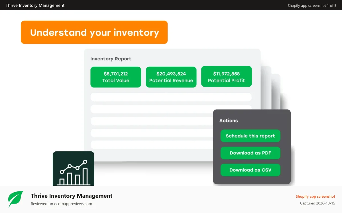 Thrive Inventory Management Shopify app screenshot: Thrive image showcasing profit reporting