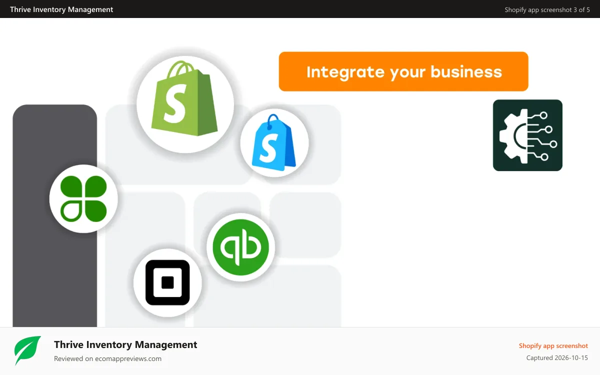 Thrive Inventory Management Shopify app screenshot: Thrive image showing Shopify sync with point of sale