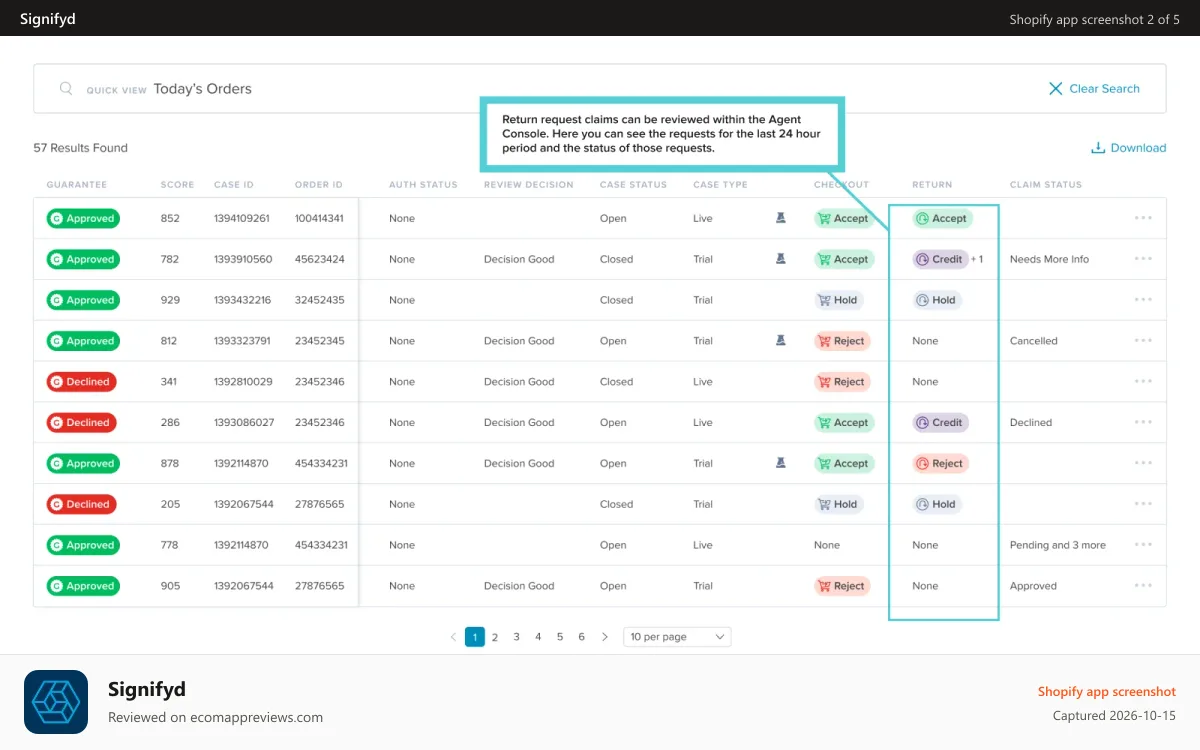 Signifyd Shopify app screenshot: Review Return Requests within the Agent Console