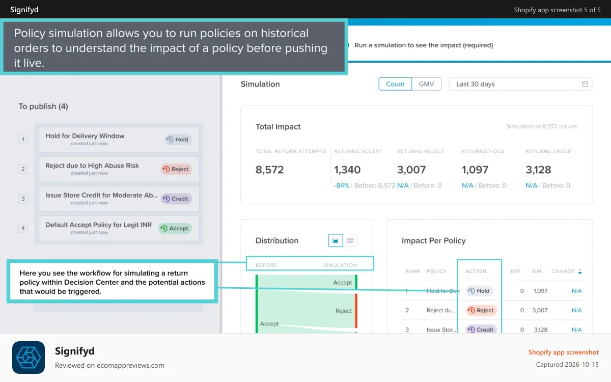 Signifyd Shopify app screenshot: Chargeback Recovery report allows you to identify fraud trends