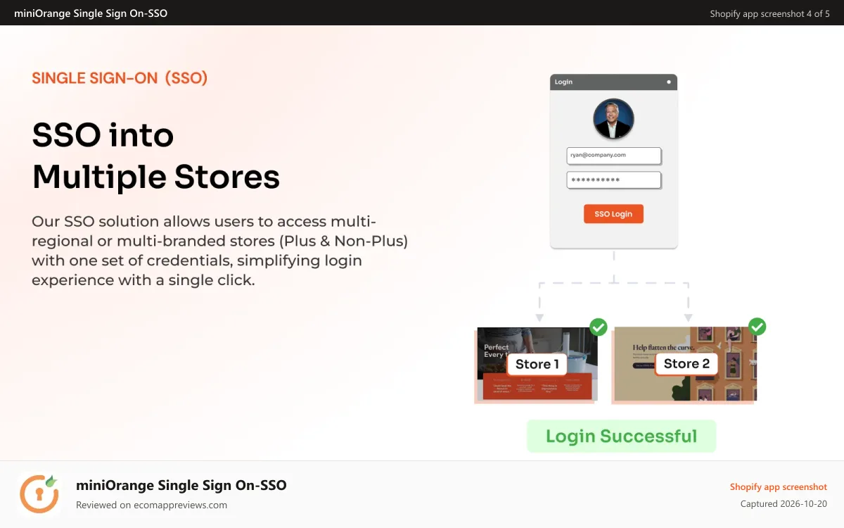 miniOrange Single Sign On‑SSO Shopify app screenshot: Shopify SSO into Multiple Shopify Stores via any IDP Credentials