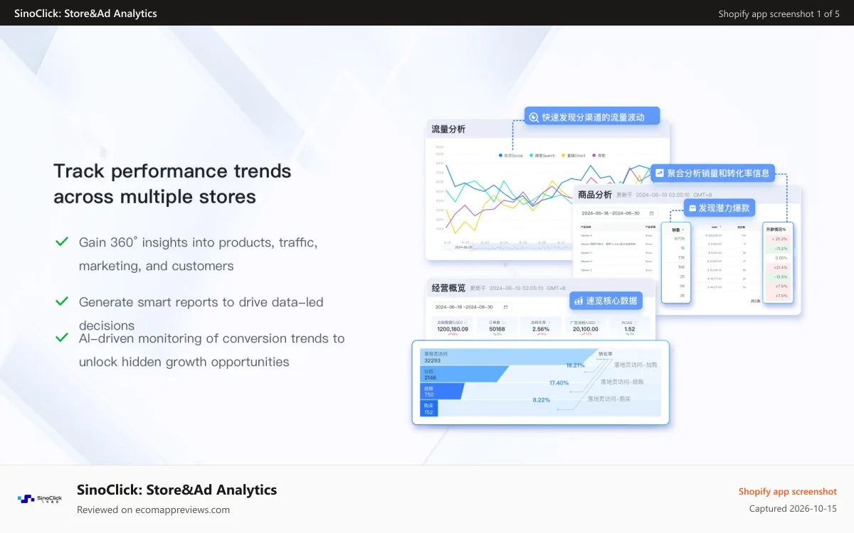 SinoClick: Store&Ad Analytics Shopify app screenshot: One Click to track your orders