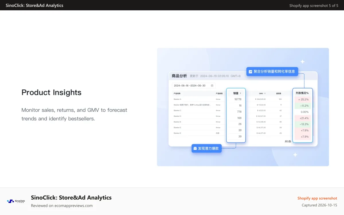 SinoClick: Store&Ad Analytics Shopify app screenshot: Shopify product analysis