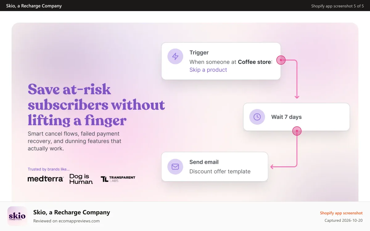 Skio, a Recharge Company Shopify app screenshot: Smart cancel flows and payment recovery