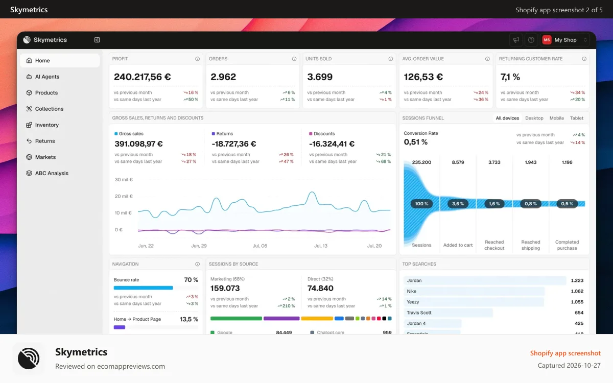 Skymetrics Shopify app screenshot: Dashboard