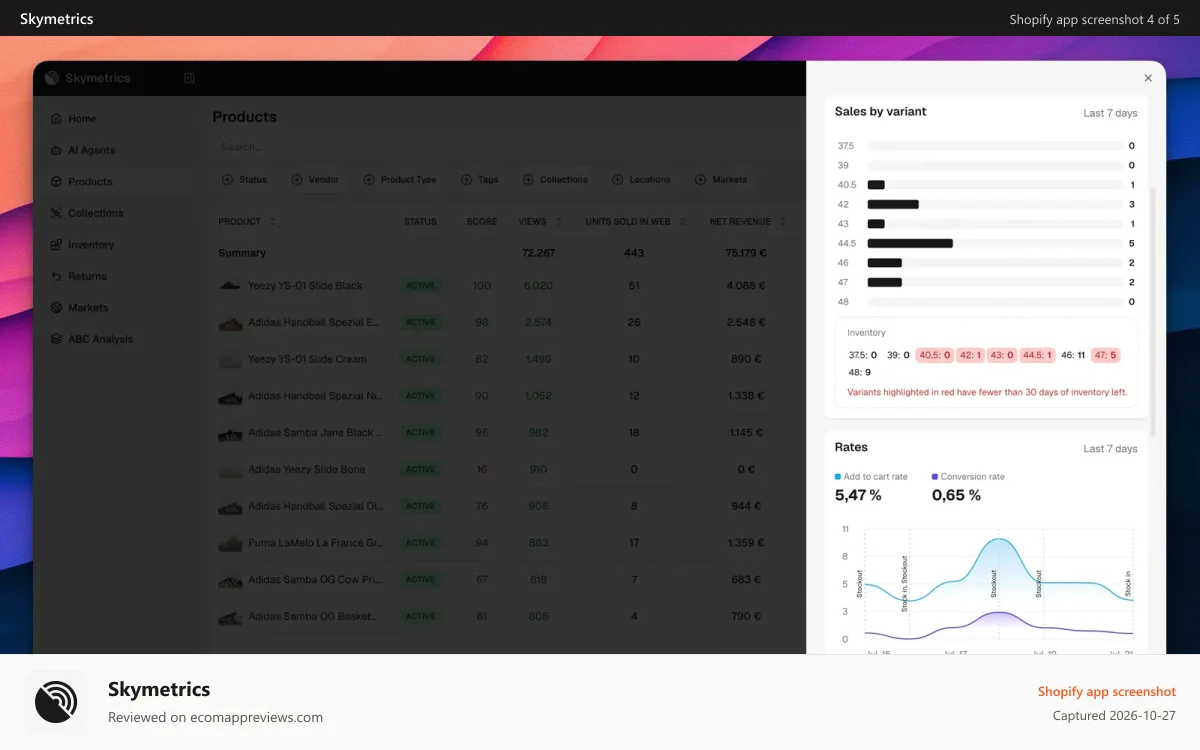 Skymetrics Shopify app screenshot: Product Analytics