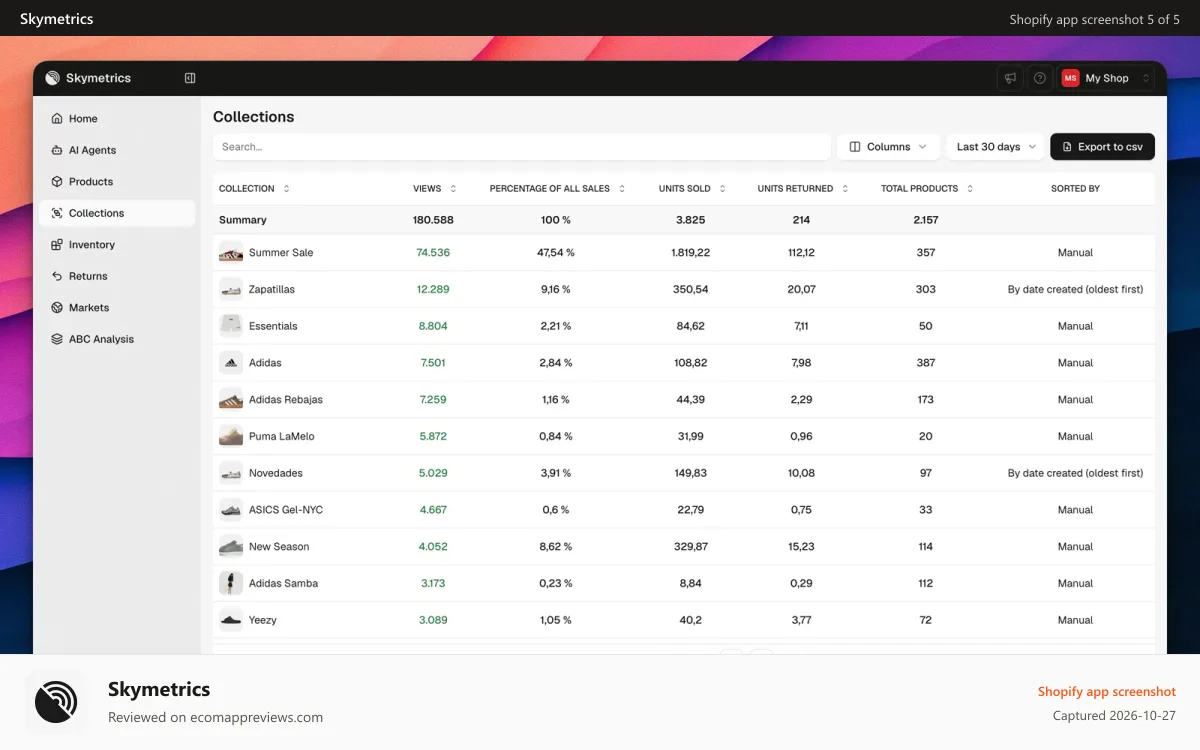 Skymetrics Shopify app screenshot: Collection Analytics