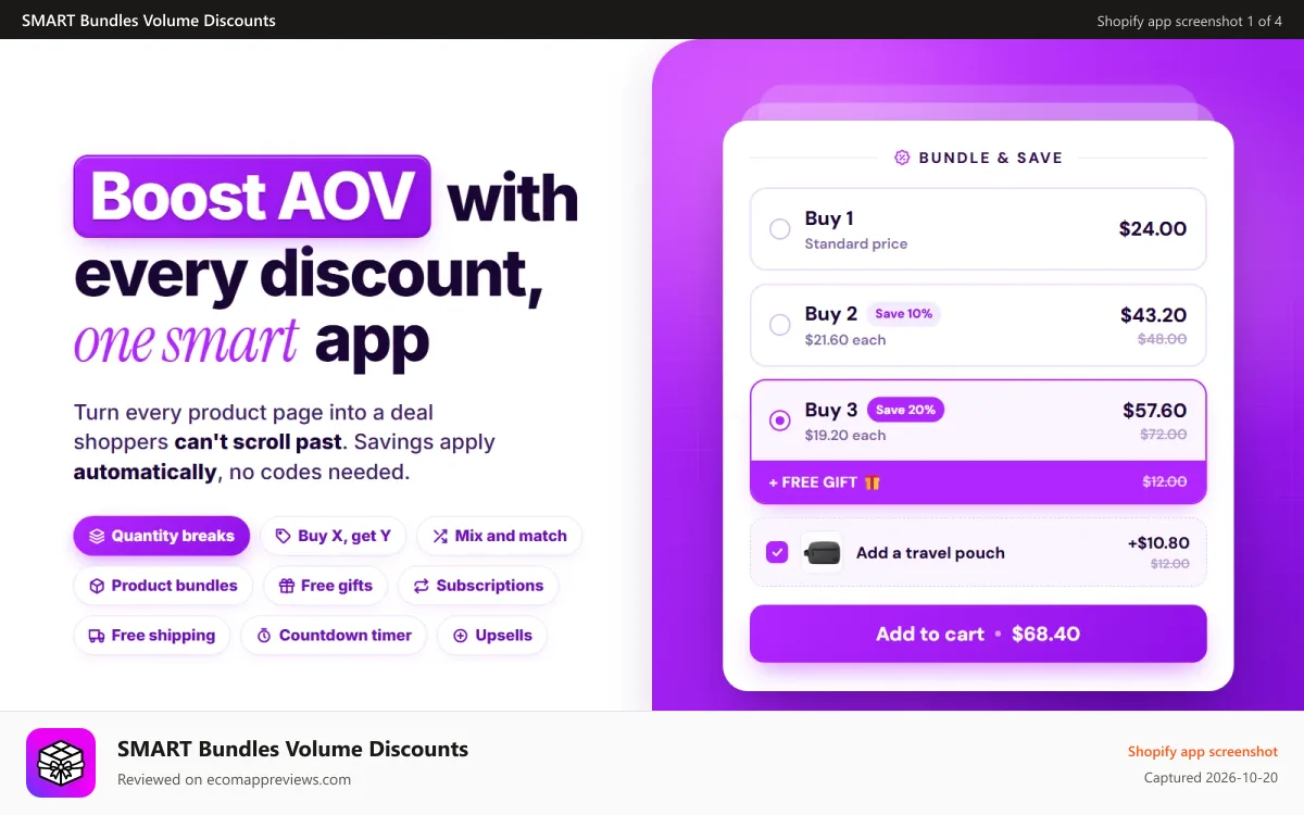 SMART Bundles Volume Discounts Shopify app screenshot: Boost AOV: volume discounts, BOGO, bundles & quantity breaks